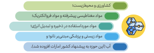 کارگروه علوم مواد و نانوفناوری بریکس و شبکه همکاری پژوهشی کشورهای عضو