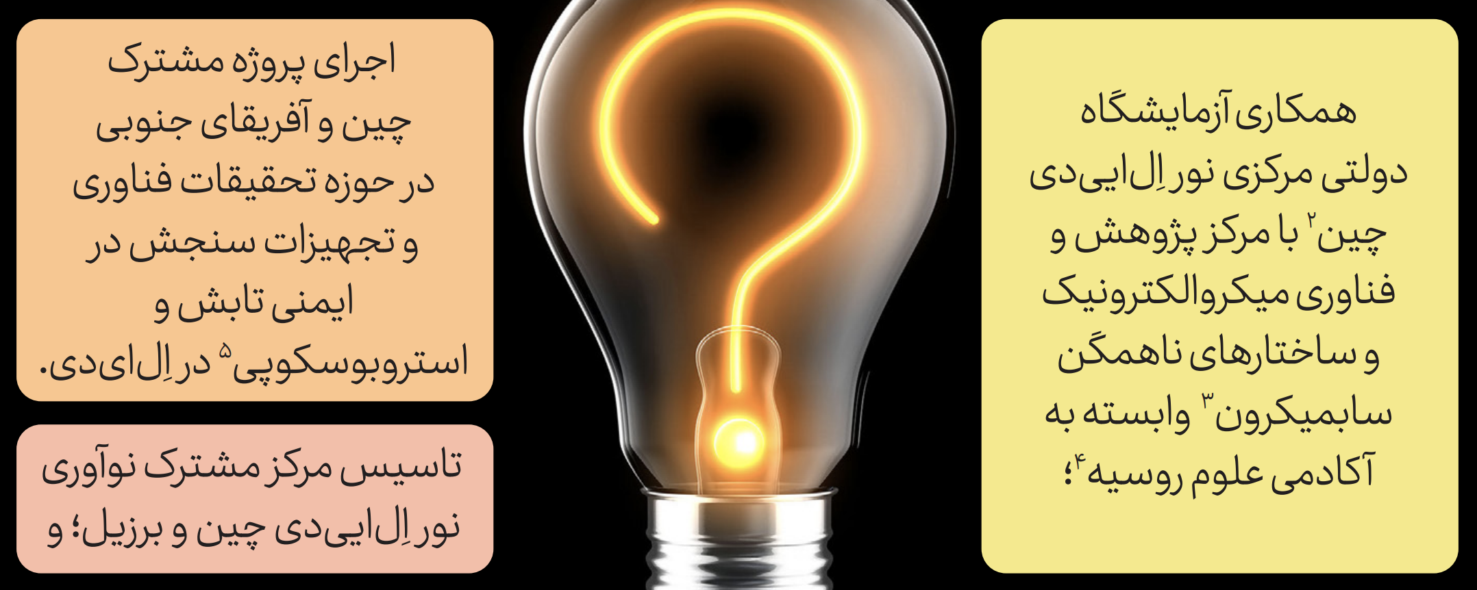 حوزه فعالیتهای کارگروه روشنایی حالت جامد