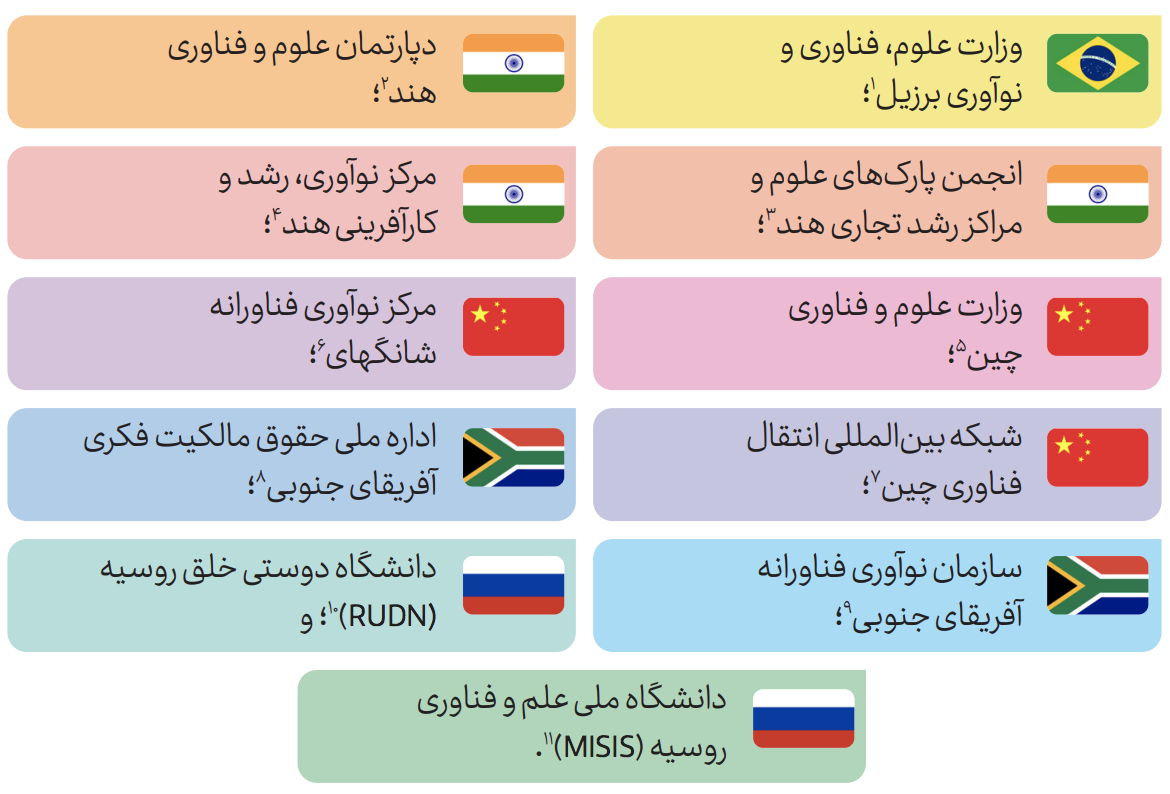 اعضای اصلی کارگروه علم و فناوری بریکس