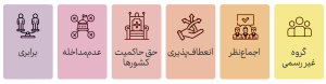 اصول و ساختار گروه بریکس