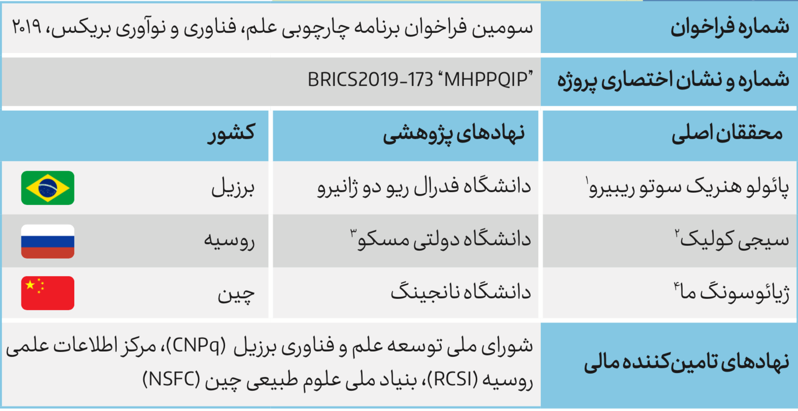 پروژه MHPPQIP و همکاری کشورهای BRICS در فوتونیک و ارتباطات کوانتومی