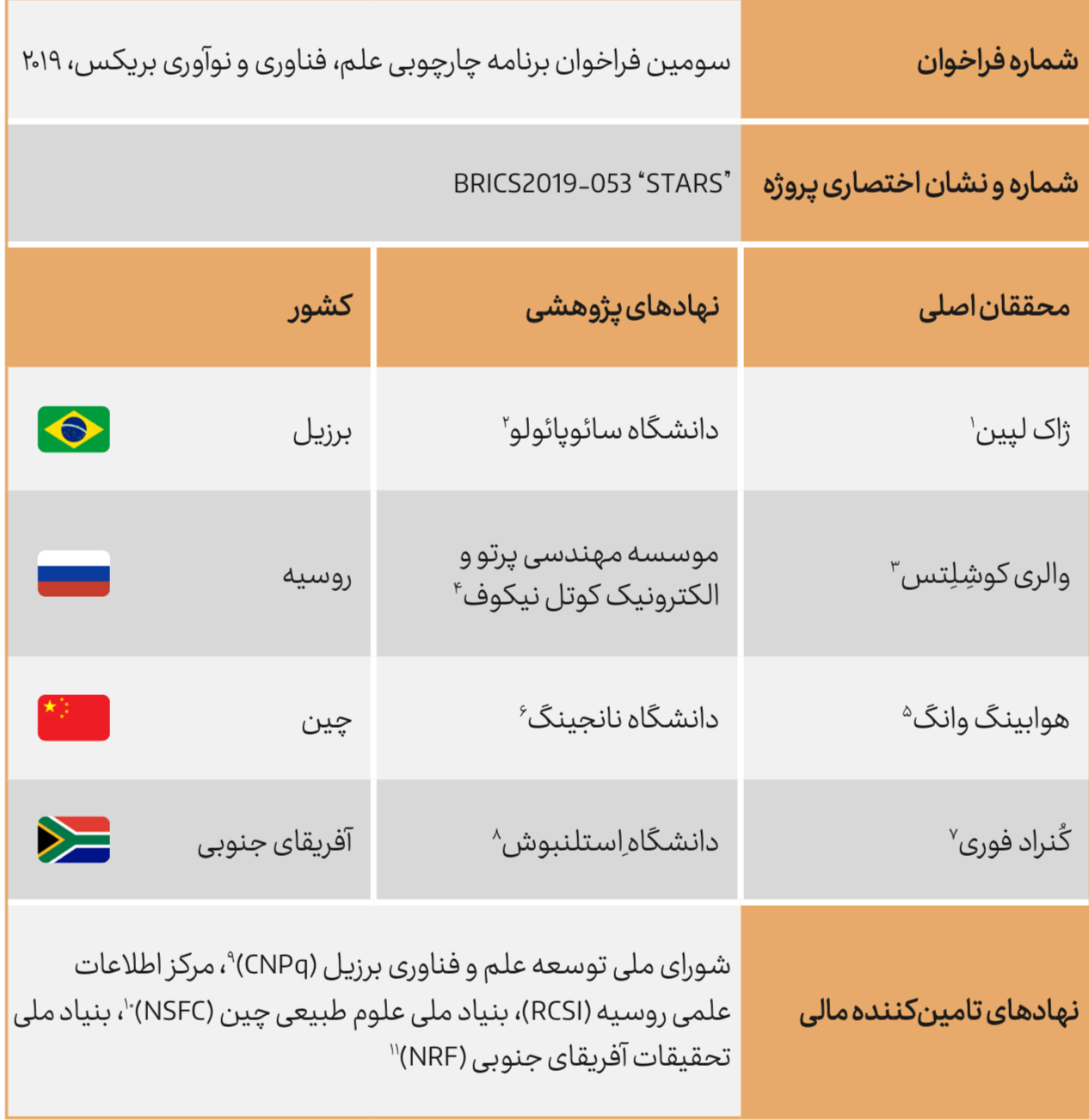 تجهیزات و فعالیت‌های پروژه STARS در حوزه نجوم رادیویی کشورهای بریکس
