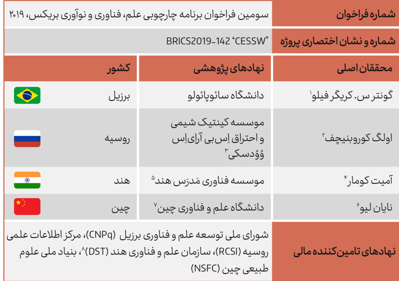 نمایی از پروژه CESSW مربوط به پیشگیری و پایش بلایای طبیعی در کشورهای BRICS