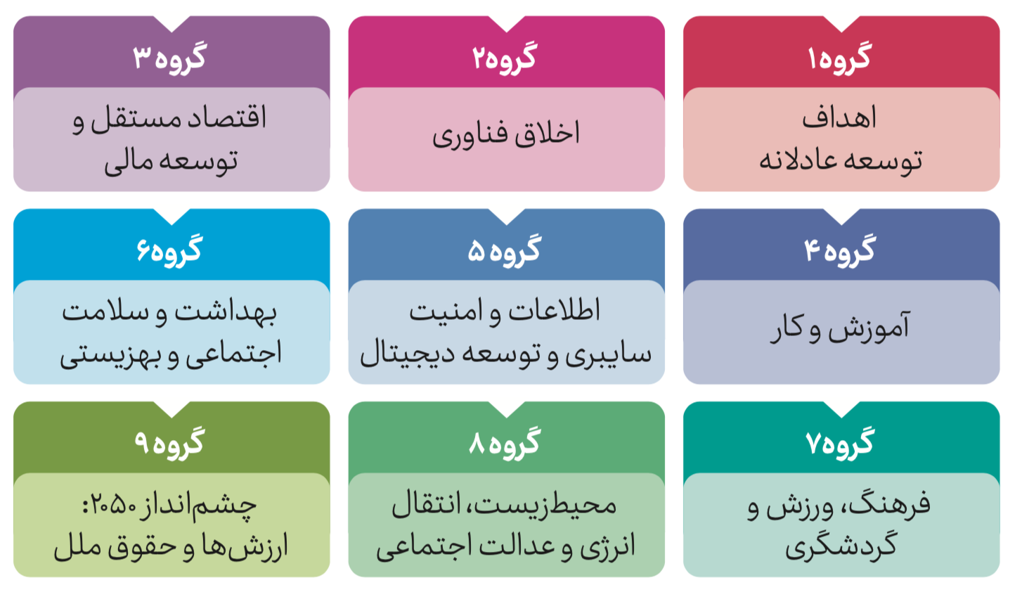 نمایی از کارگروه‌های تخصصی مجمع مدنی بریکس
