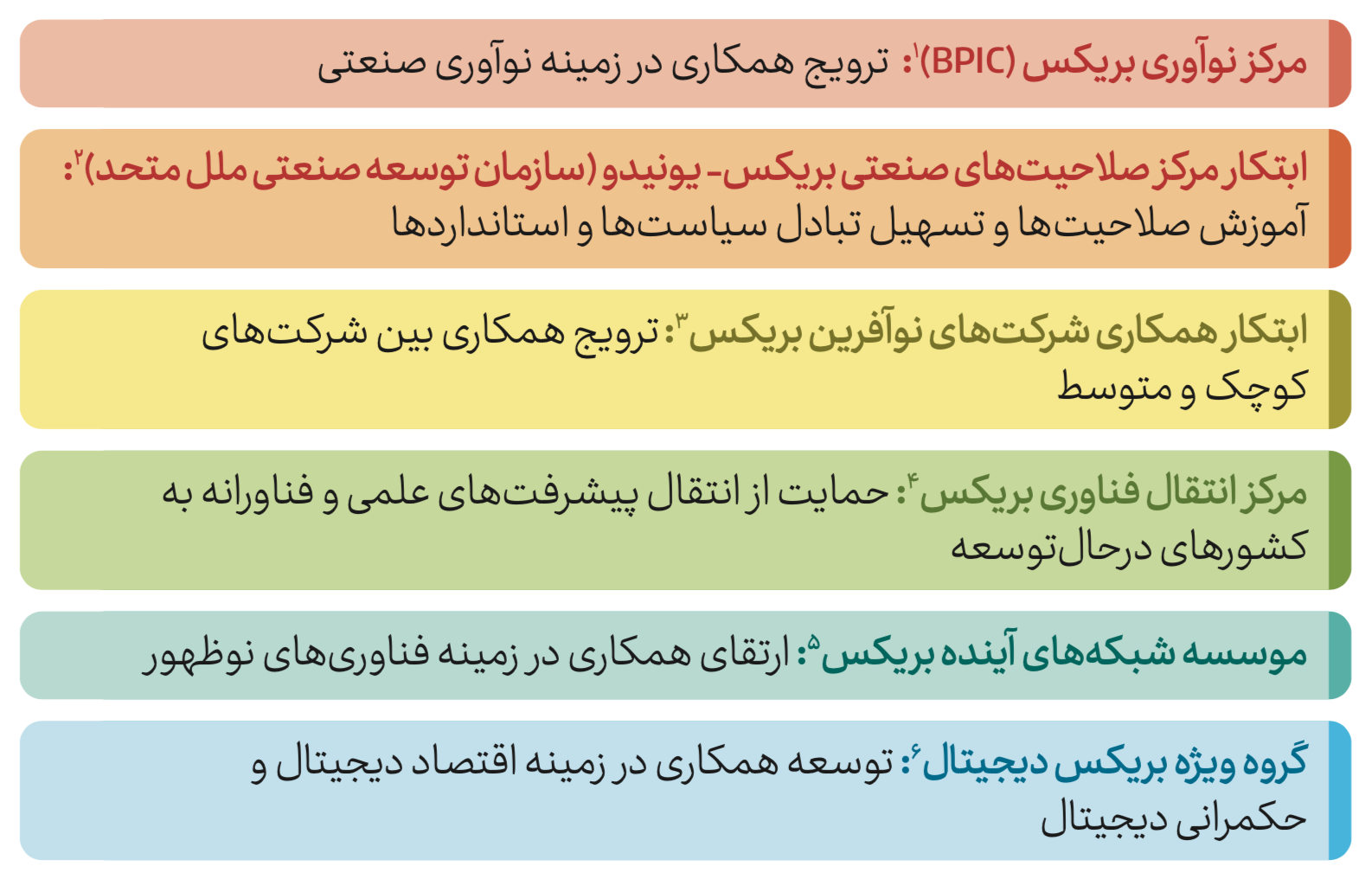 کنفرانس آنلاین پزشکی زیستی دانشگاه اسکولتخ در سال ۲۰۲۳