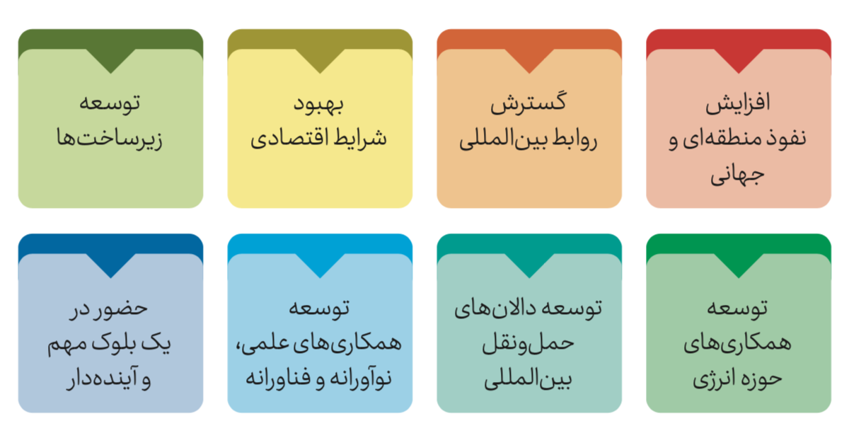 فرصت‌های احتمالی عضویت ایران در بریکس