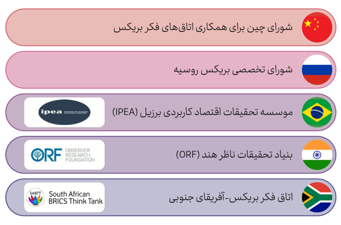 شورای اتاق‌های فکر بریکس (BTTC) و ساختار همکاری‌های فکری کشورهای عضو
