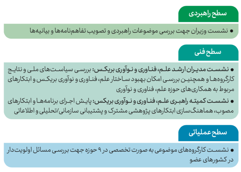 ساختار همکاری علمی و فناوری بریکس