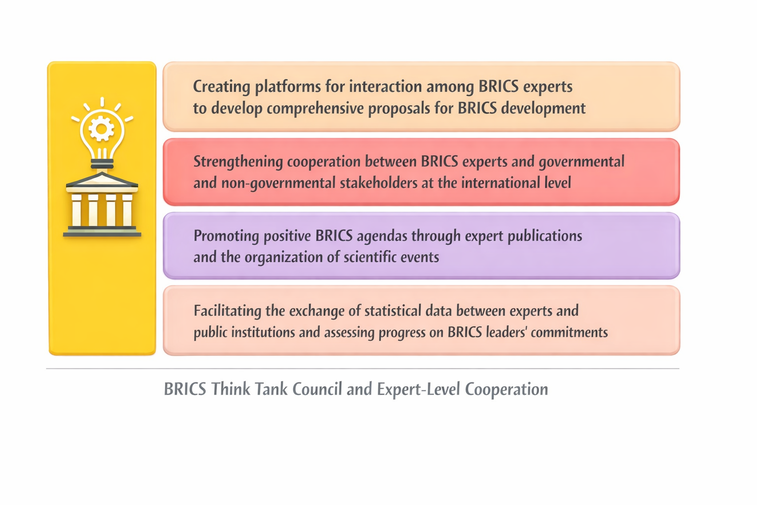 BRICS Think Tank Council and expert cooperation framework