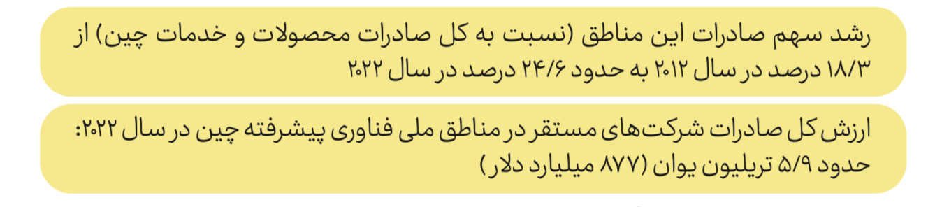 گزیده‌ای از دستاوردهای ده‌ساله چین در زمینه علم، فناوری و نوآوری