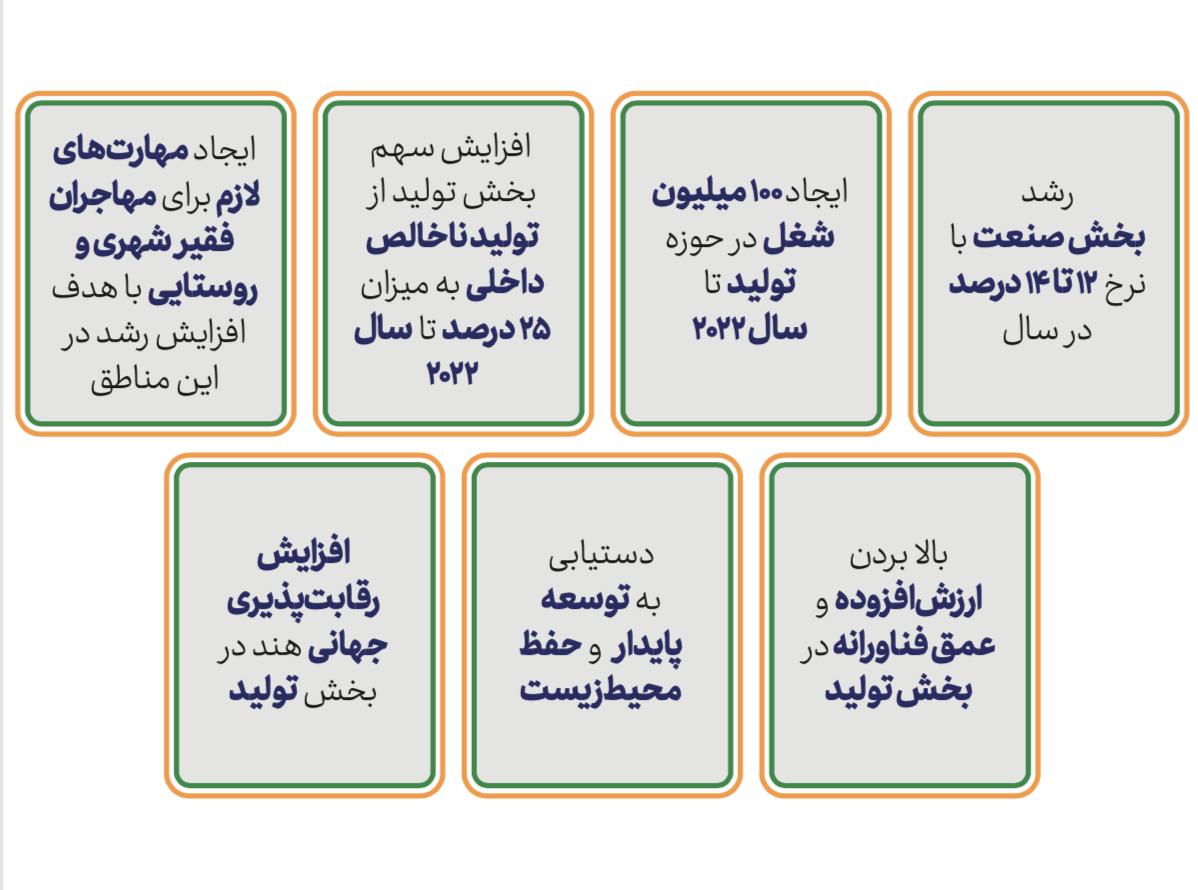 اهداف عملیاتی برنامه ساخت هند
