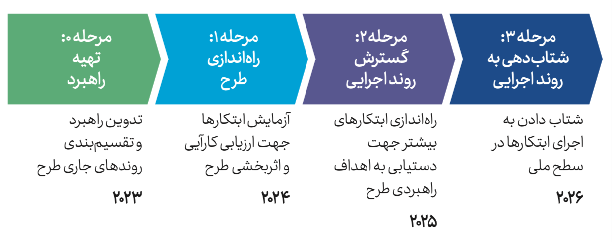 مراحل اجرای طرح ملی هوش مصنوعی آفریقای جنوبی