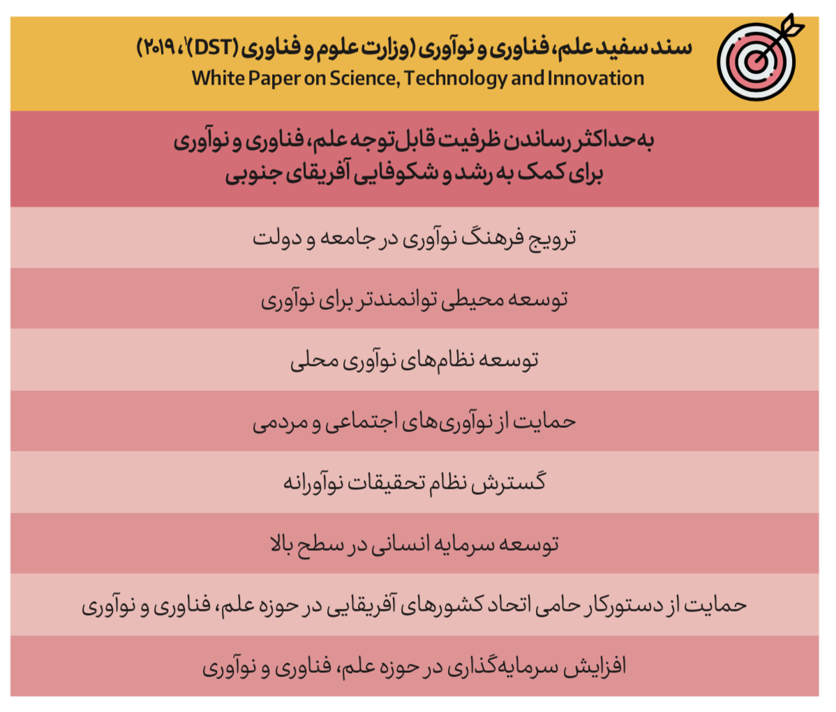 اهداف کلان سند سفید علم، فناوری و نوآوری ۲۰۱۹ آفریقای جنوبی