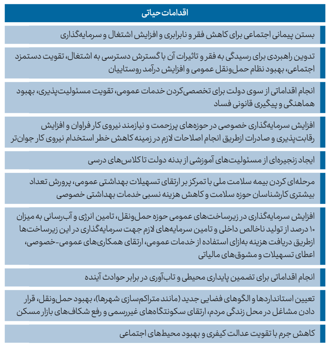 برنامه توسعه ملی ۲۰۳۰ آفریقای جنوبی در یک نگاه