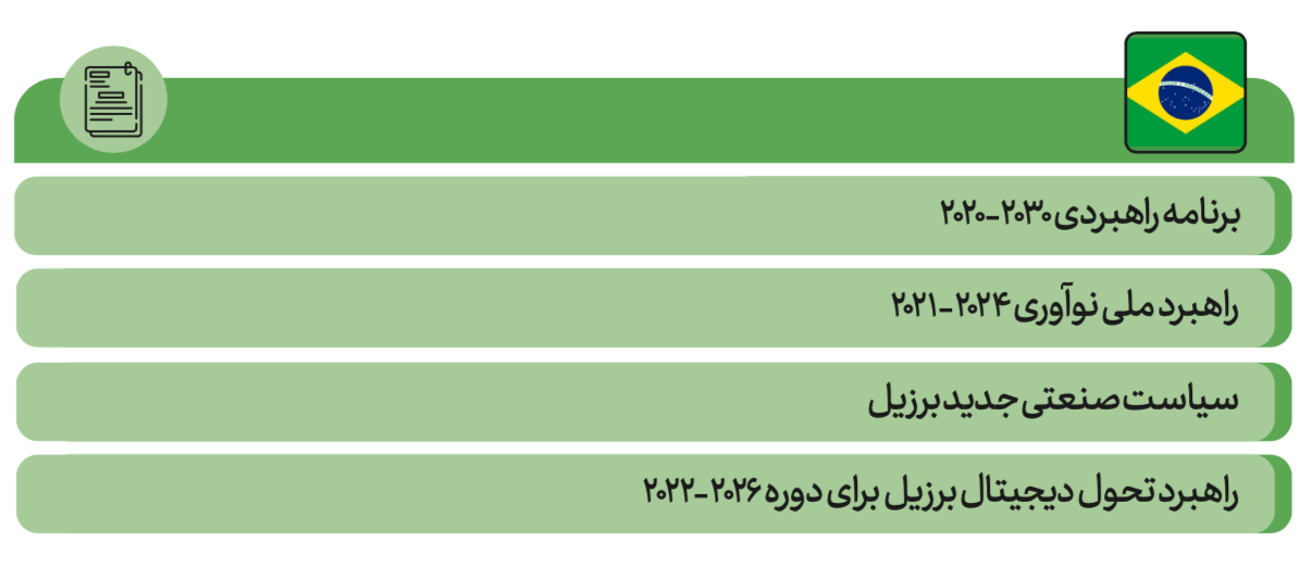 برنامه‌های کلان و سیاست‌های راهبردی علم و فناوری برزیل