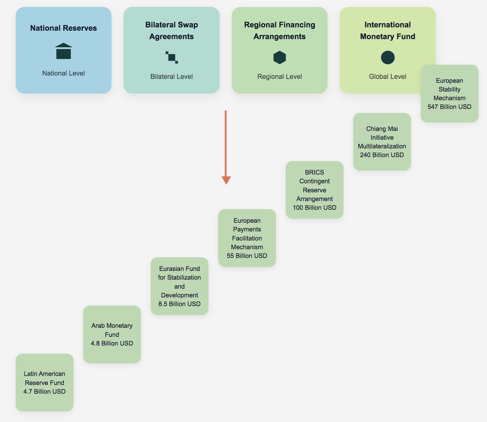 CRA's position in the global financial regional network