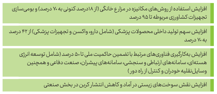 جزئیات سیاست صنعتی جدید برزیل 2024 و اهداف توسعه تا 2033