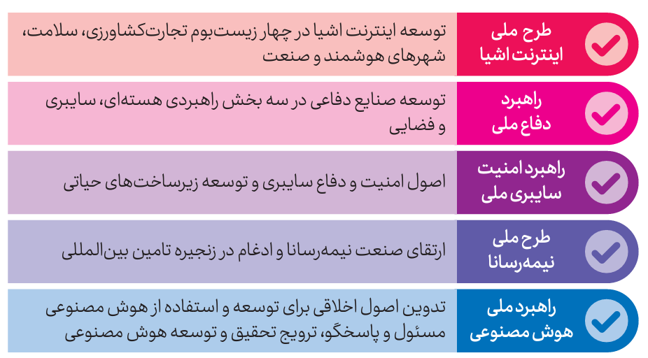 راهبردها و برنامه‌های برزیل در حوزه فناوری اطلاعات و ارتباطات (ICT)