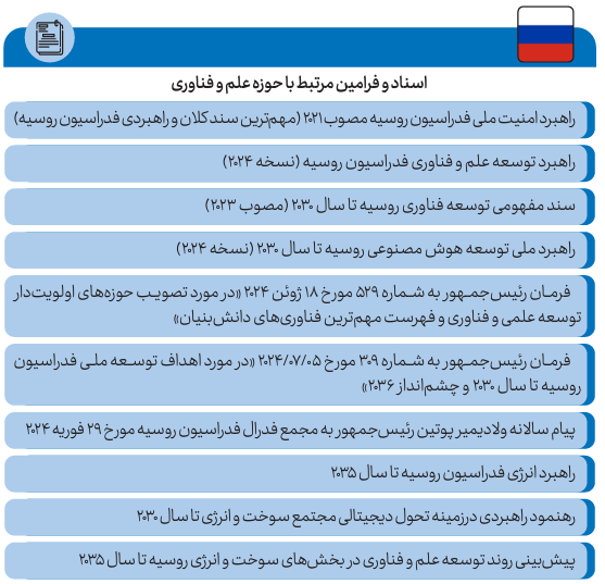 جدول سیاست‌های بالادستی فدراسیون روسیه در عرصه علم، فناوری و نوآوری