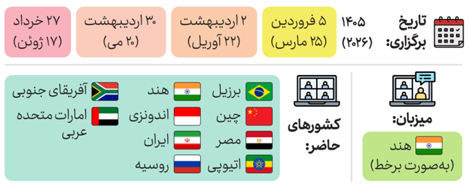 نشست‌های ماهانه کمیته راهبری علم، فناوری و نوآوری بریکس ۱۴۰۵ فروردین تا خرداد